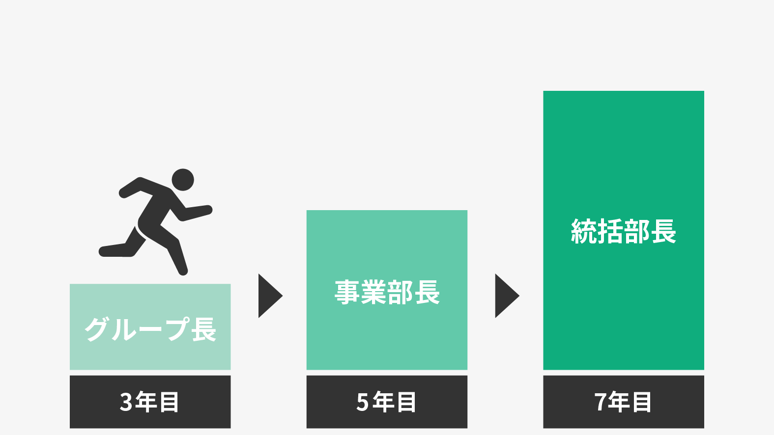 社内マネージャー